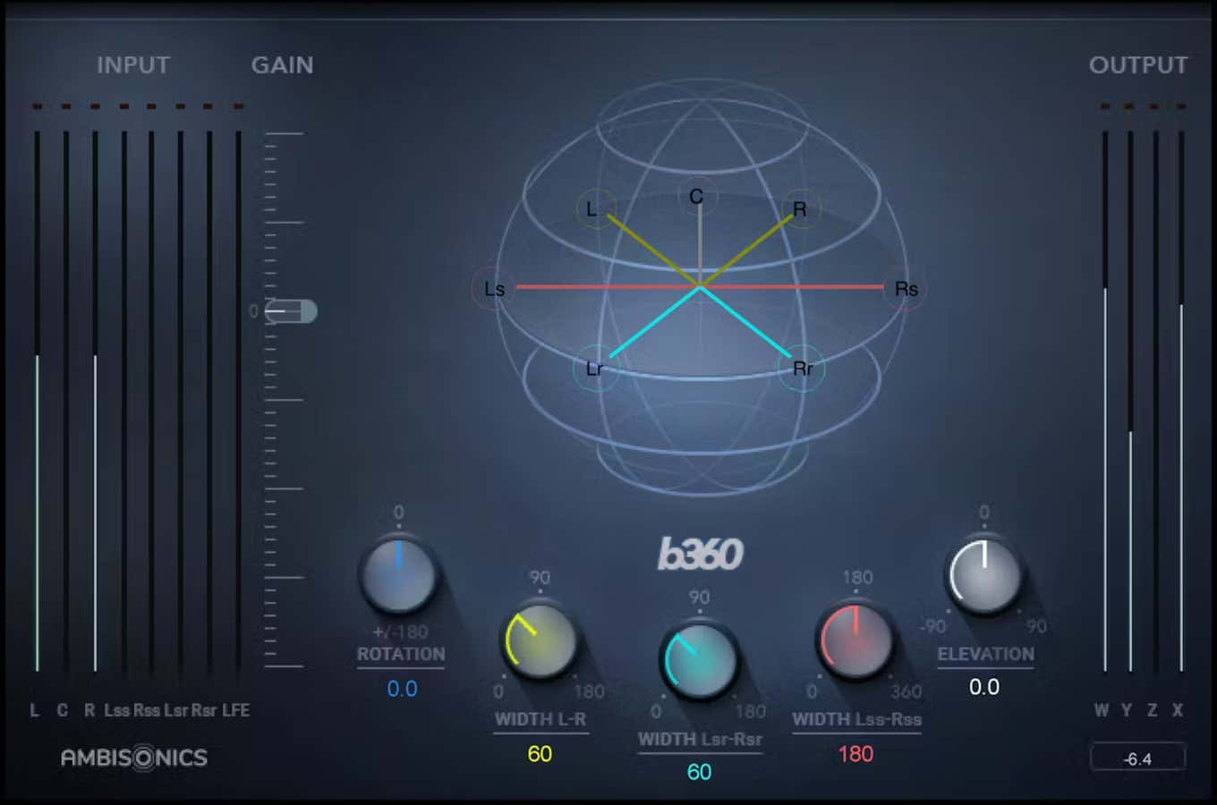 B360 Codificador Ambisonics