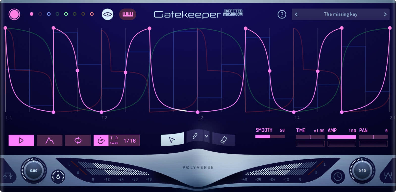 Gatekeeper