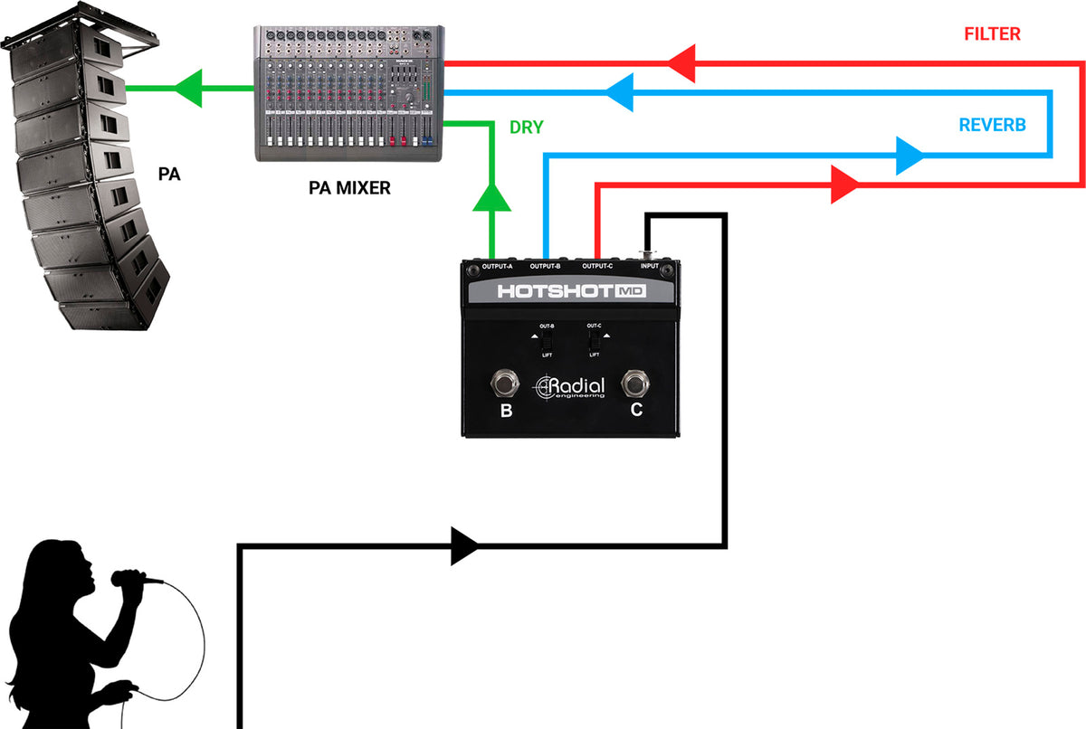 HOTSHOT-MD Conmutador de micrófono con 3 salidas