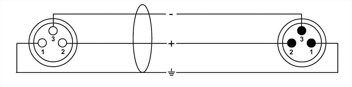 Cable de Micrófono XLR 2,5 M