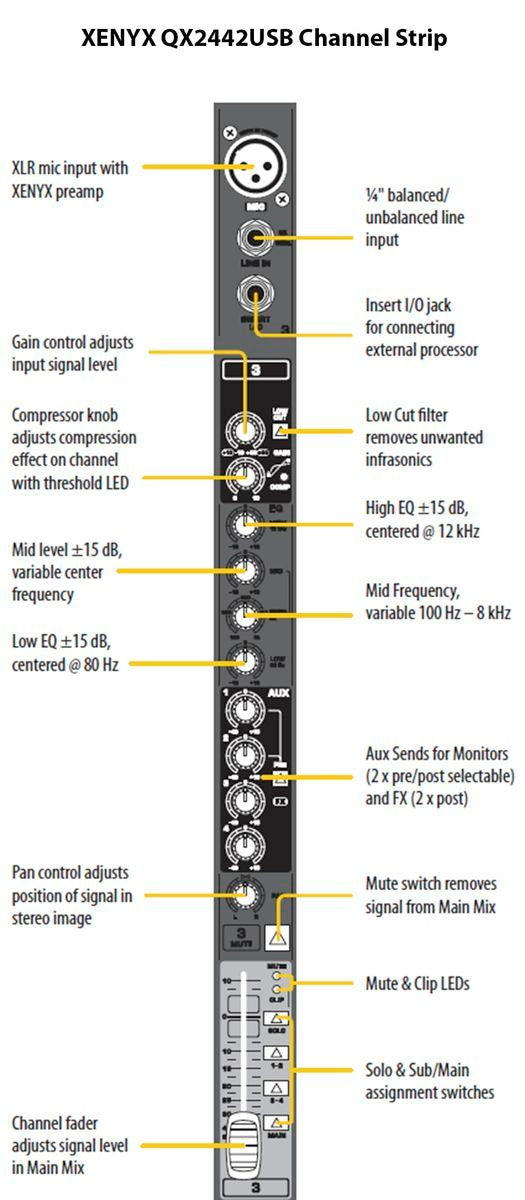 XENYX QX2442USB