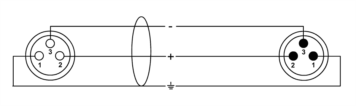 Cable de Micrófono XLR 10 M