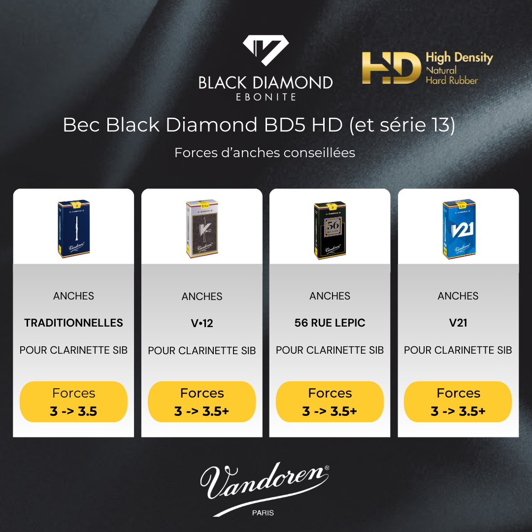 BLACK DIAMOND HD - CLAR BB (BD5 HD)