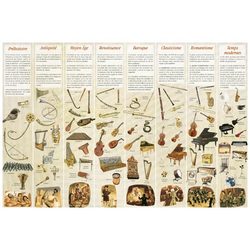 Fuzeau Póster - Haas Regis - Historia de los instrumentos