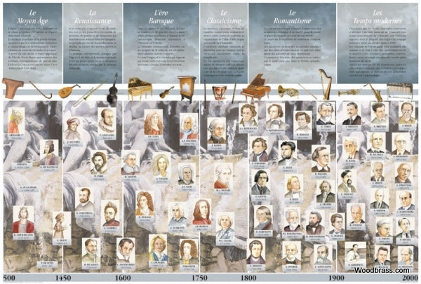 Fuzeau Póster de Historia de la Música Plastificado 90X60