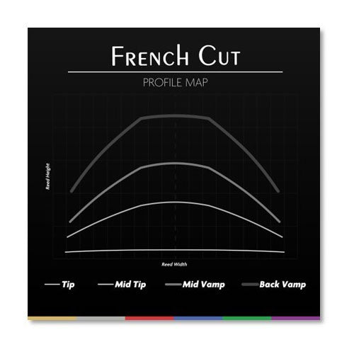 French Cut 3.75 - Saxofón Tenor