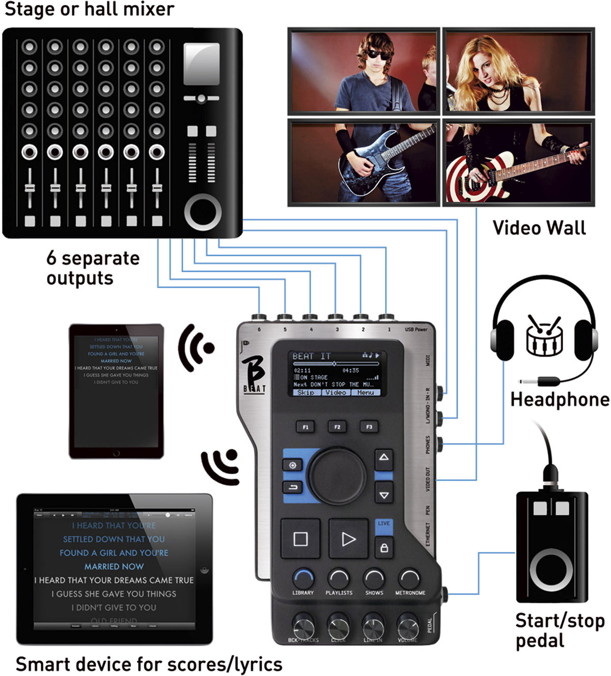 B.Beat 32Gb