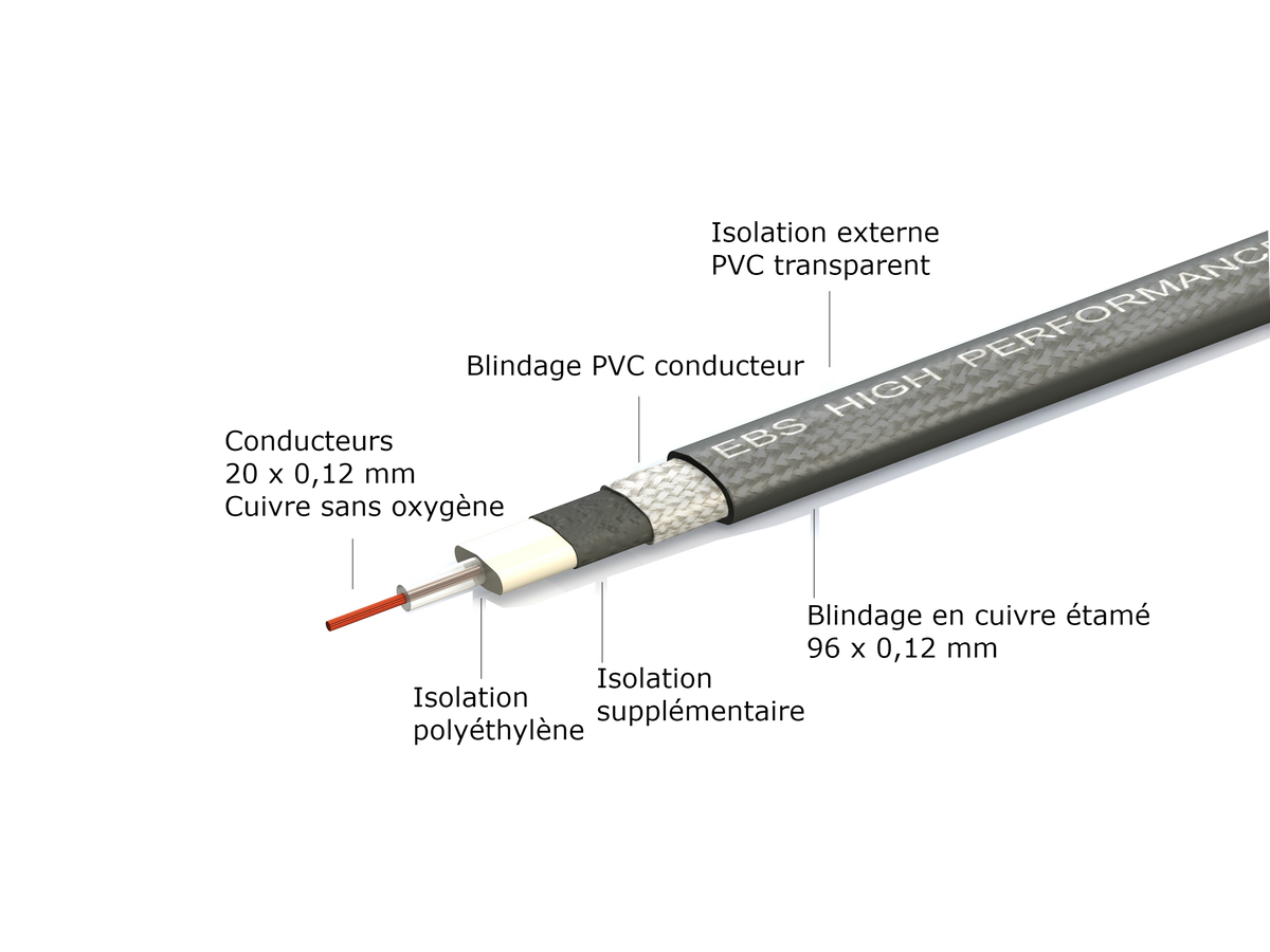 Cable de Patch de Guitarra de Alto Rendimiento 28 CM