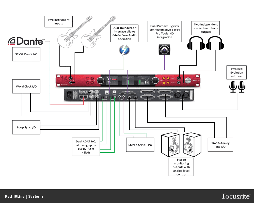 Red 16 Line